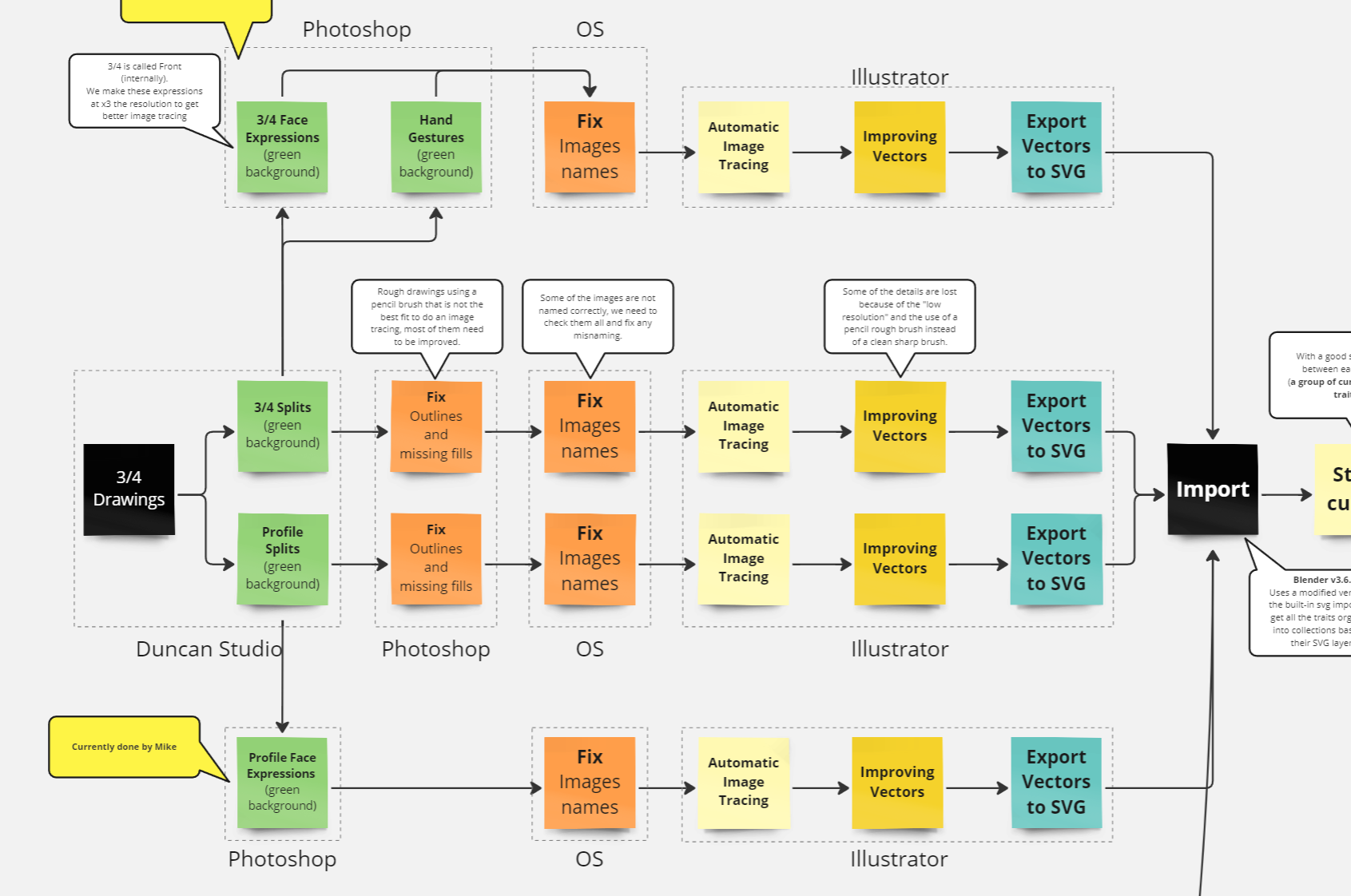 Scooby-Doo Character Studio Groove Jones process map showing the character customization interface.