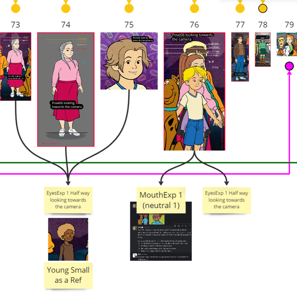 Scooby-Doo Character Studio Groove Jones poses guide.