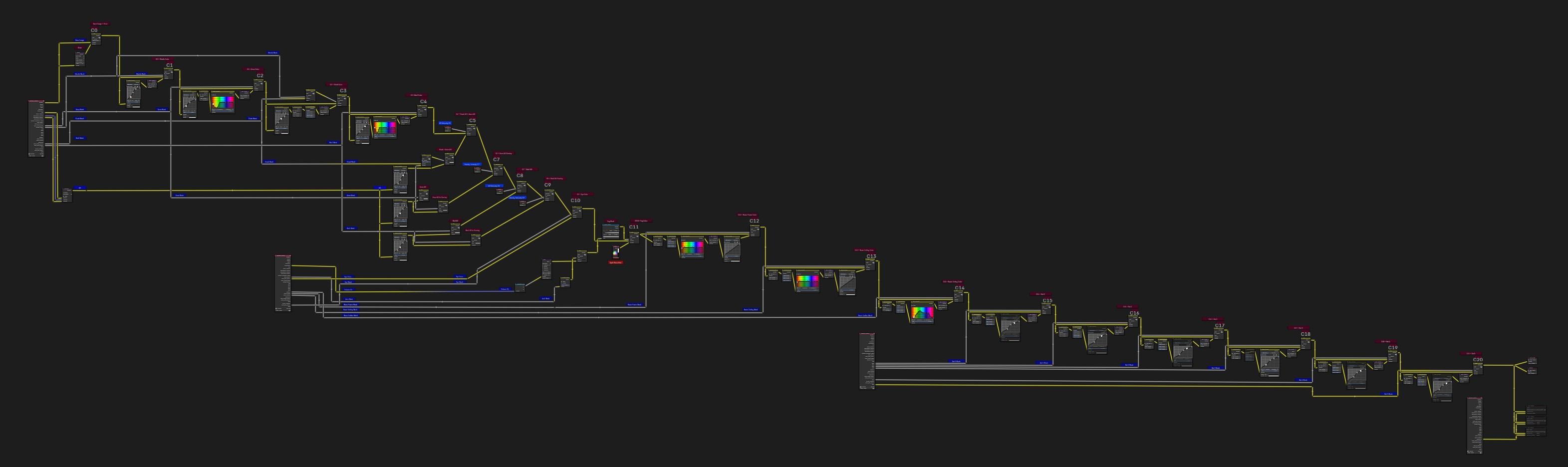 Blender compositor setup for the Spirit Halloween Times Square billboard.
